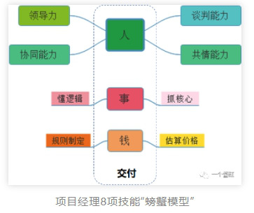 项目管理软件