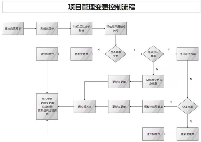 项目管理系统