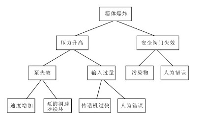 合同管理系统